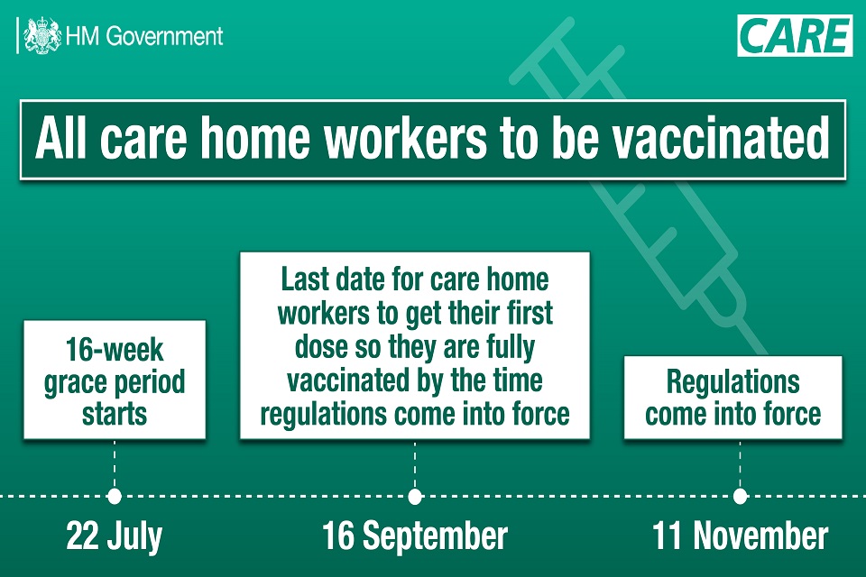 care home workers vaccination timeline