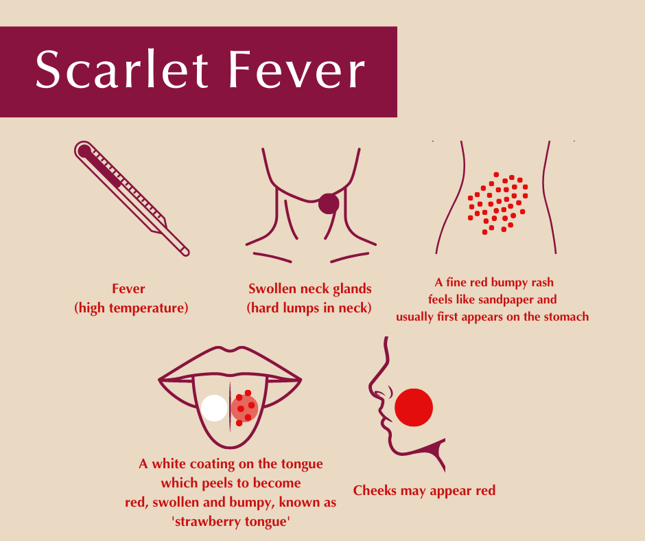 Scarlet Fever: Signs, Symptoms, and Complicatons